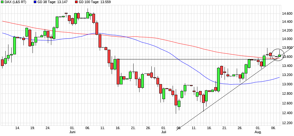 Börse ein Haifischbecken: Trade was du siehst 1327483