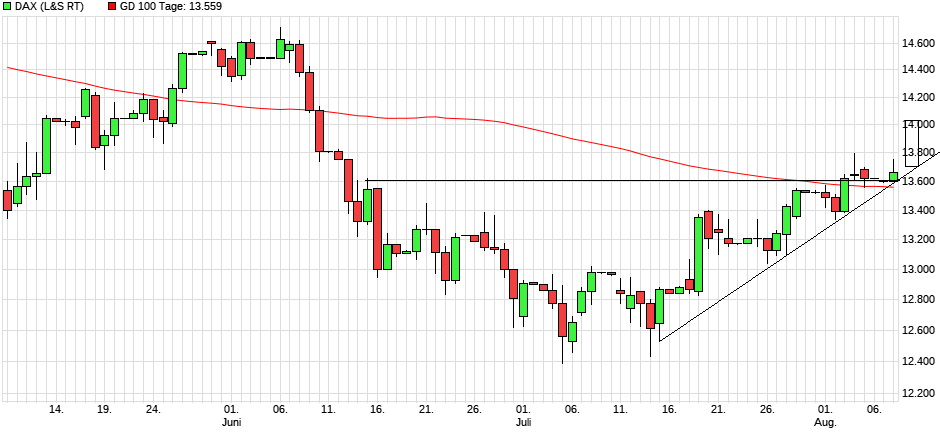 Börse ein Haifischbecken: Trade was du siehst 1327504