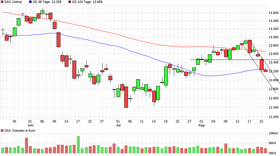 Börse ein Haifischbecken: Trade was du siehst 1329581