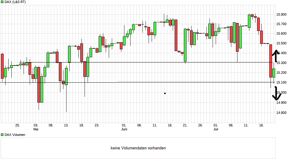 Börse ein Haifischbecken: Trade was du siehst 1264684