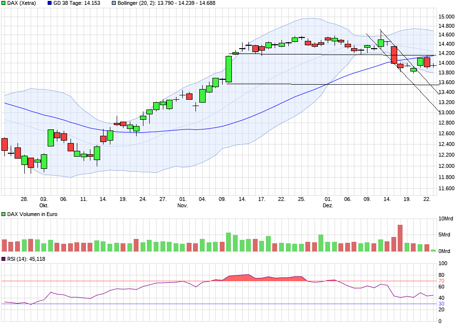 QuoVadisDax - das Original - Nachfolgethread 1348091