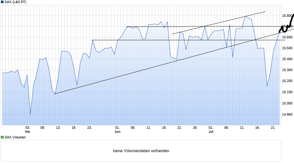 Börse ein Haifischbecken: Trade was du siehst 1265253
