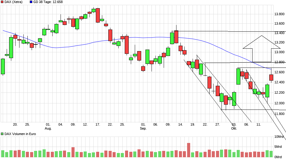 Börse ein Haifischbecken: Trade was du siehst 1337724