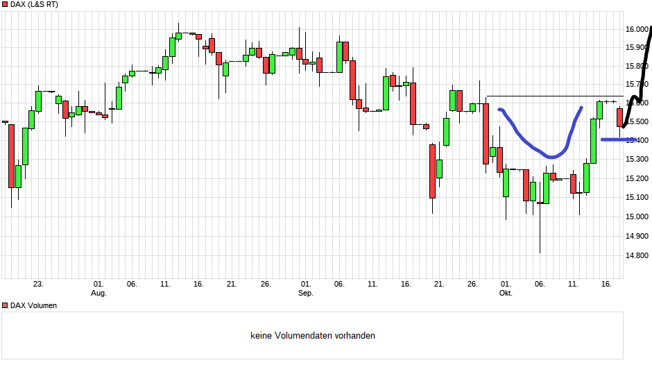 Börse ein Haifischbecken: Trade was du siehst 1279592