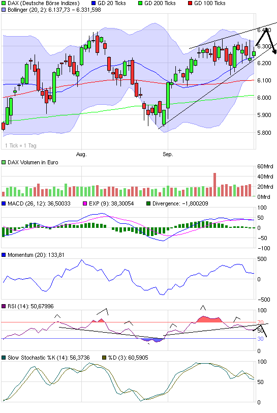 Quo Vadis Dax 2010 - Das Original 348674