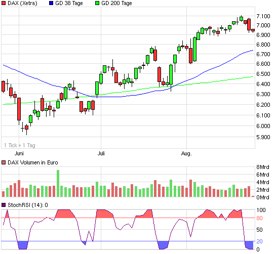 Quo Vadis Dax 2012 - Krise ohne Ende? 532004
