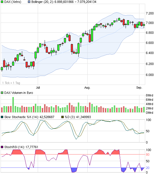 Quo Vadis Dax 2012 - Krise ohne Ende? 534798