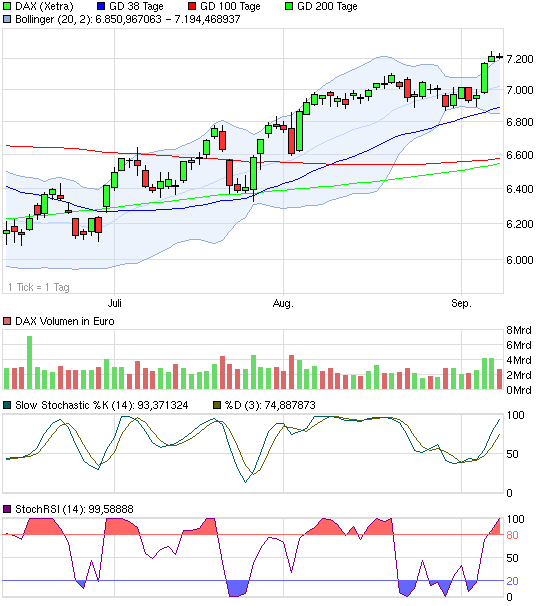 Quo Vadis Dax 2012 - Krise ohne Ende? 535797