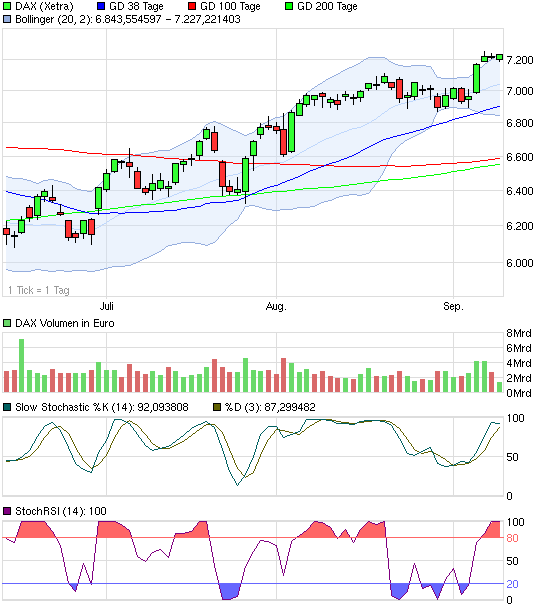 Quo Vadis Dax 2012 - Krise ohne Ende? 536034