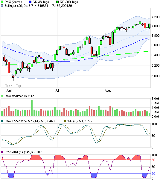 Quo Vadis Dax 2012 - Krise ohne Ende? 532688