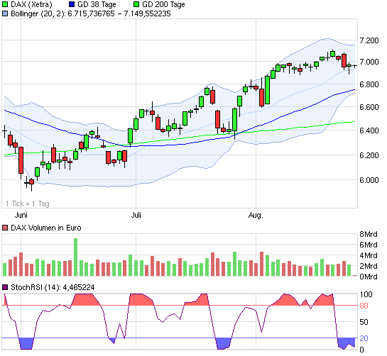 Quo Vadis Dax 2012 - Krise ohne Ende? 532475