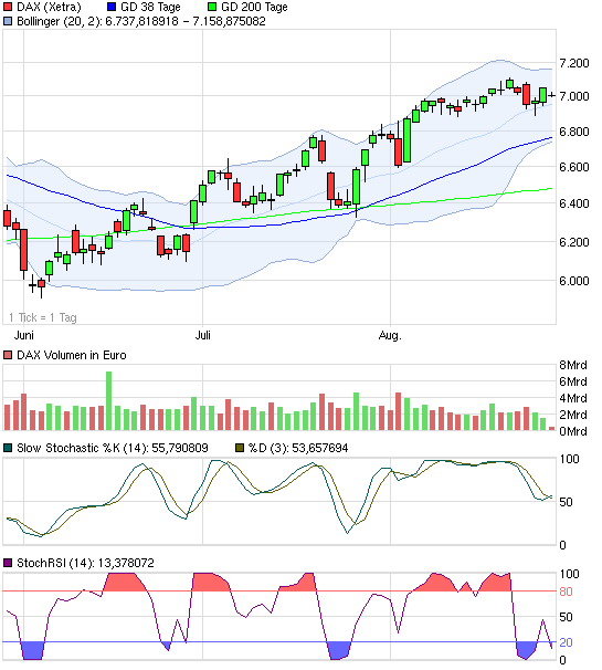 Quo Vadis Dax 2012 - Krise ohne Ende? 532770