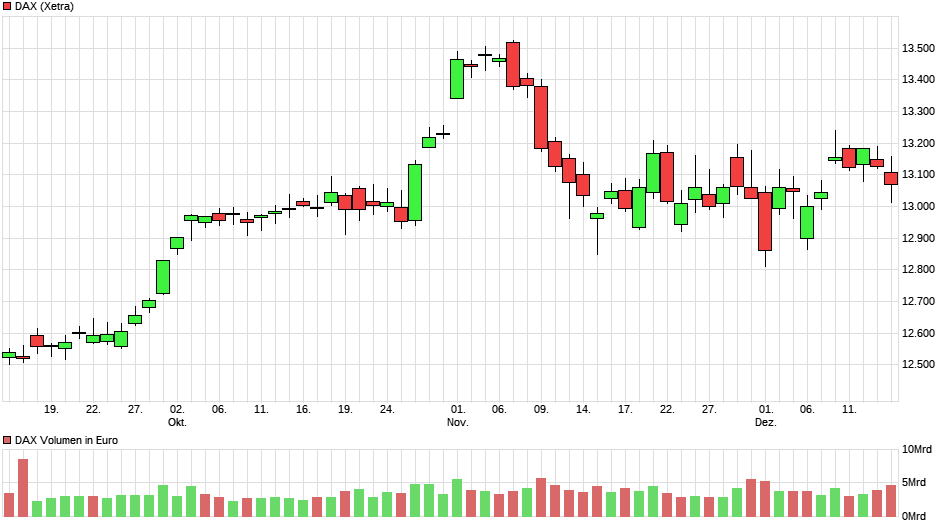 Der USA Bären-Thread 1029957