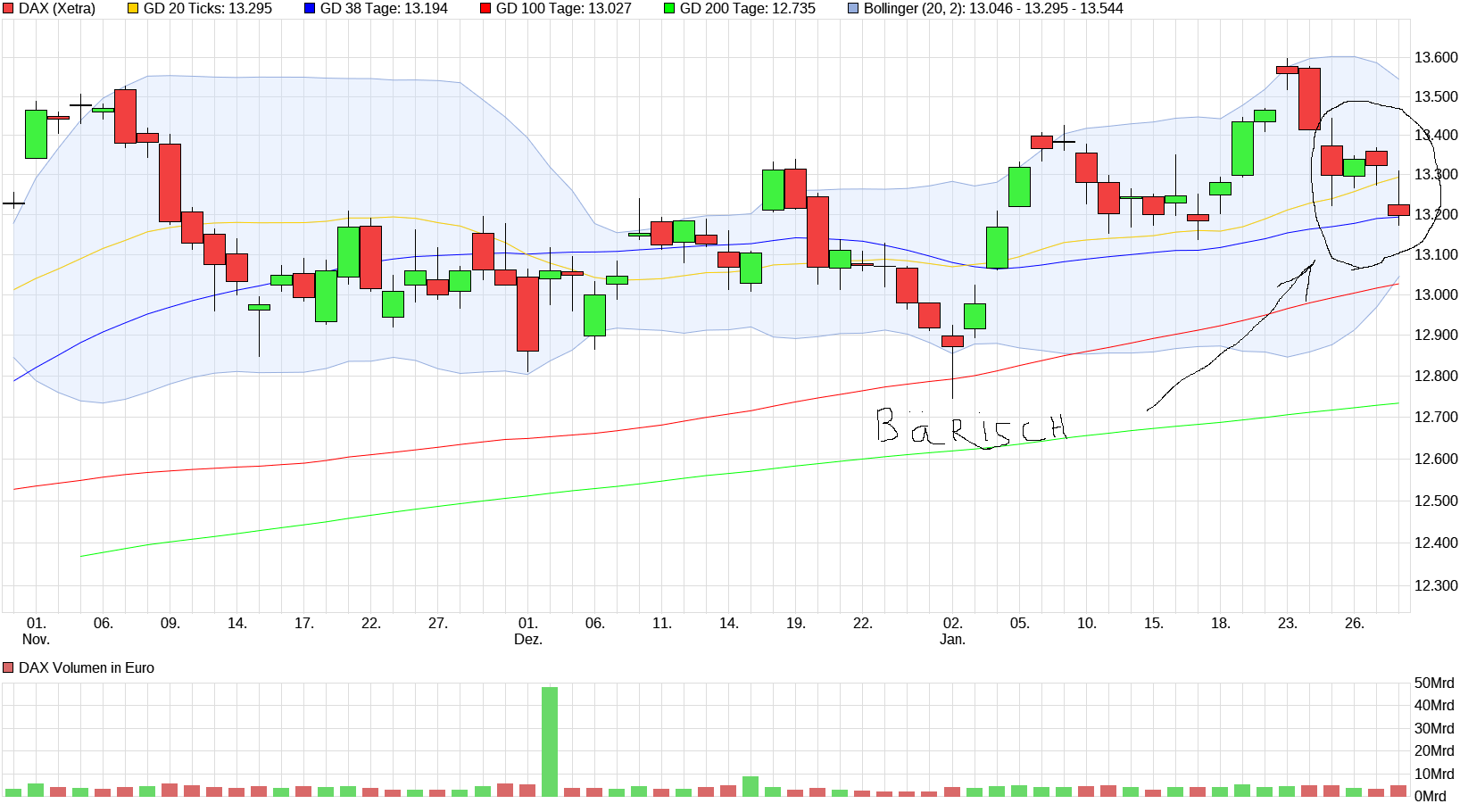 QuoVadisDax - das Original - Nachfolgethread 1037906