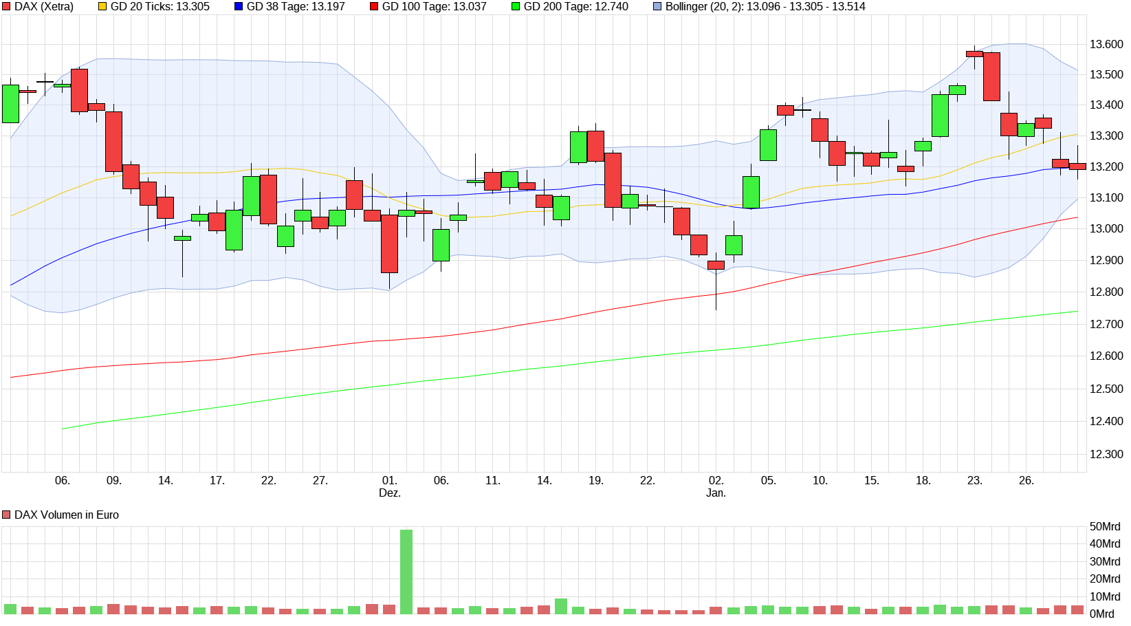 QuoVadisDax - das Original - Nachfolgethread 1038175