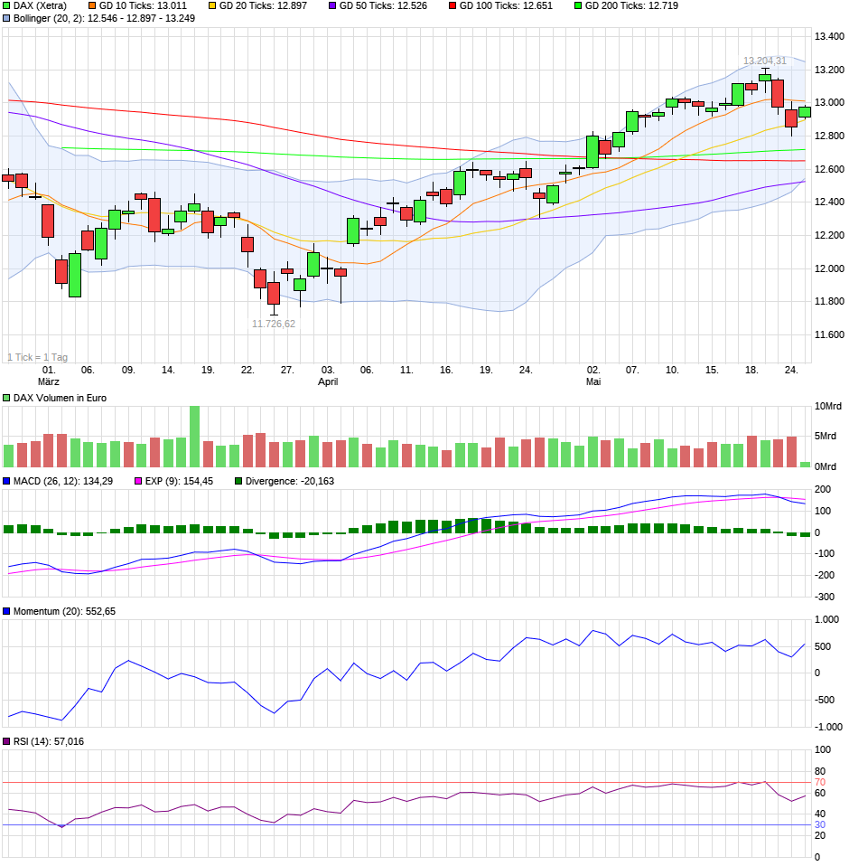QV ultimate (unlimited) 1056129