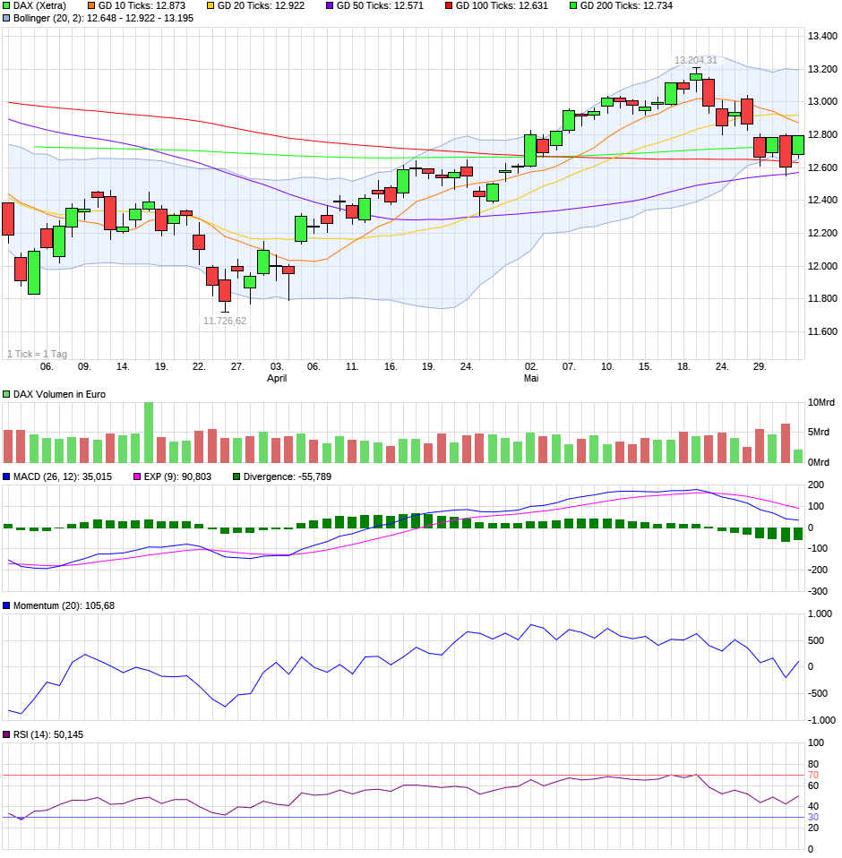 QV ultimate (unlimited) 1057253