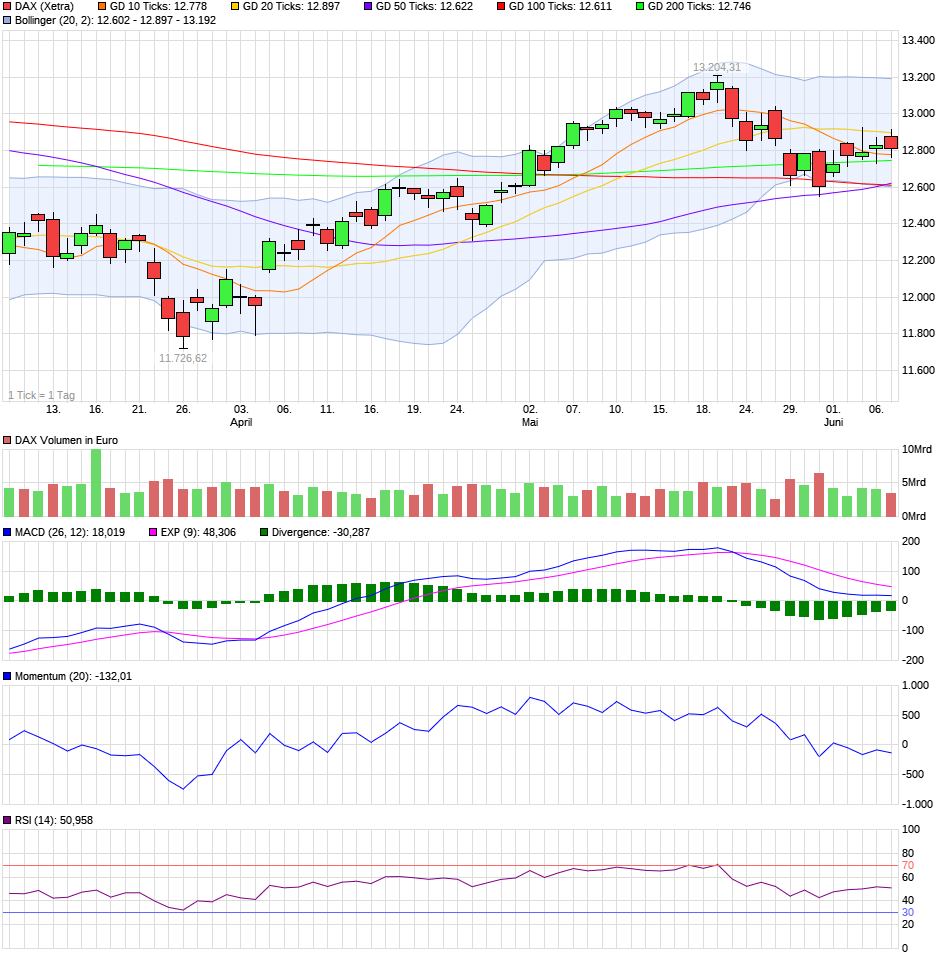 QV ultimate (unlimited) 1058378