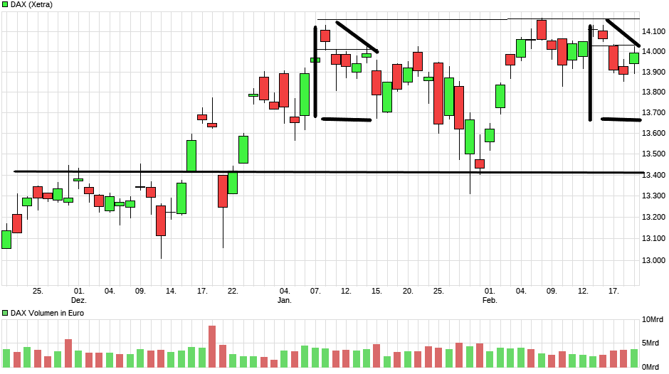Börse ein Haifischbecken: Trade was du siehst 1234922