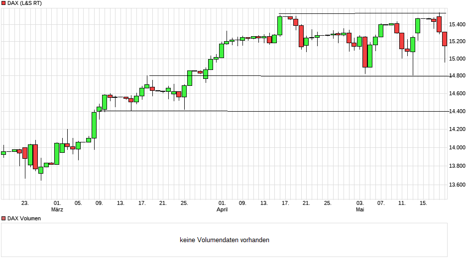 Börse ein Haifischbecken: Trade was du siehst 1253778