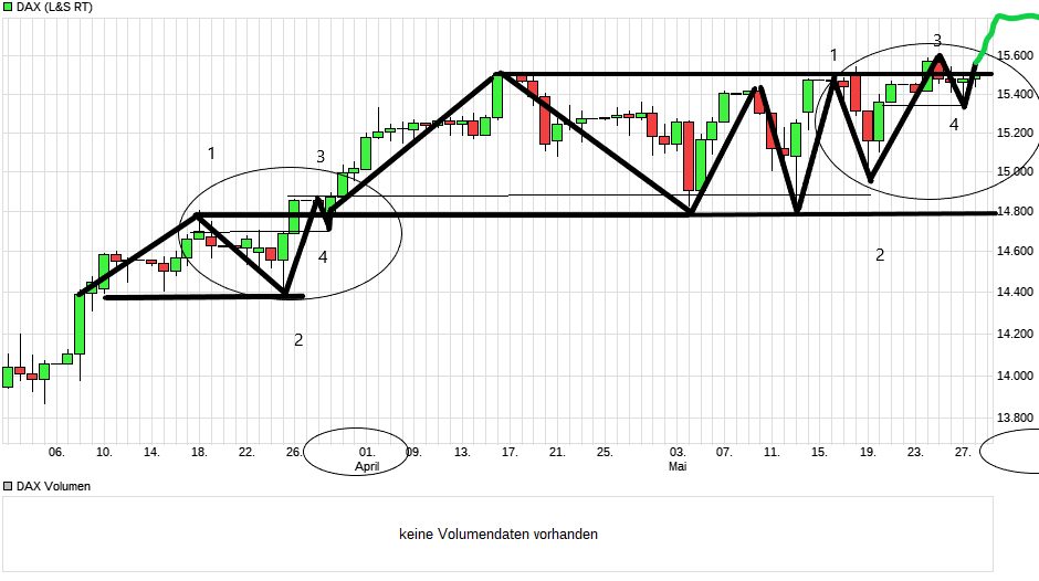 Börse ein Haifischbecken: Trade was du siehst 1255822