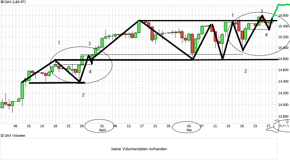 Börse ein Haifischbecken: Trade was du siehst 1256059