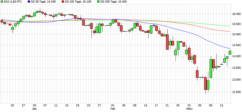 2022 QV-GDAXi-DJ-GOLD-EURUSD-JPY 1304766