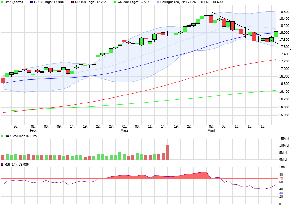 2024-QV-GDAXi-DJ-GOLD-EURUSD-JPY 1426360