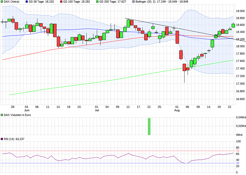 QuoVadisDax - das Original - Nachfolgethread 1444308