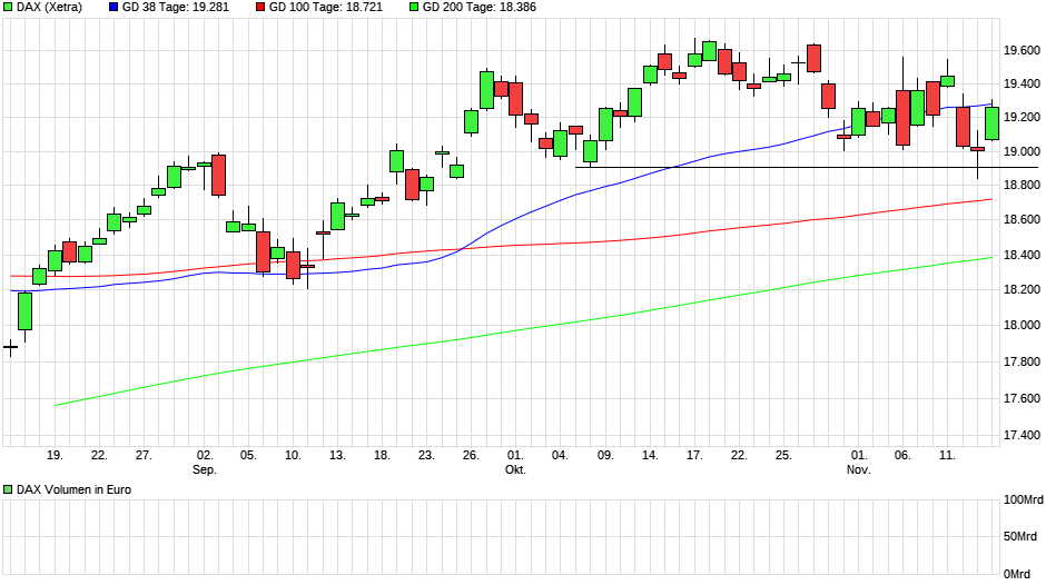 QuoVadisDax - das Original - Nachfolgethread 1457965