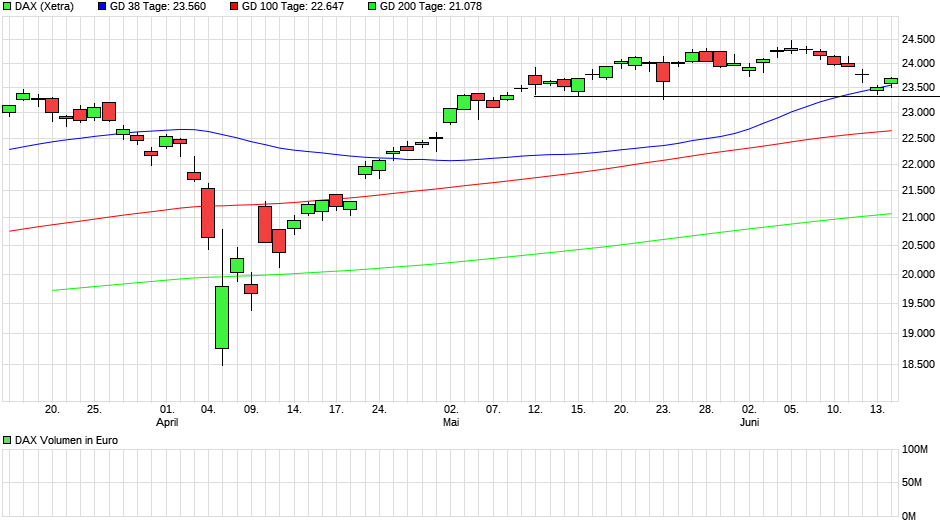 QuoVadisDax - das Original - Nachfolgethread 1485075