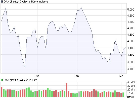 Quo Vadis Dax 2009 214482
