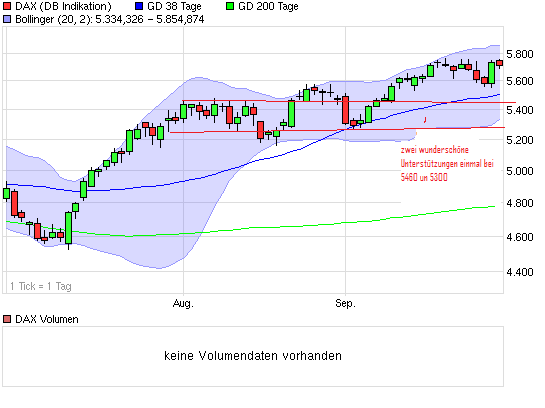 Quid facto nos hodie Dax 263130