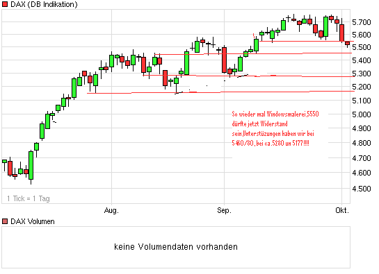 Quo Vadis Dax 2009 263941