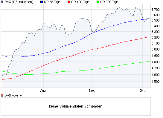 Quo Vadis Dax 2009 264782