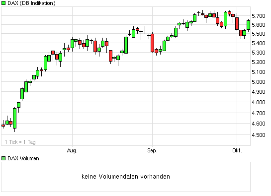 Der Antizykliker-Thread 264916