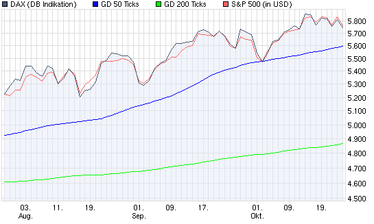 Quo Vadis Dax 2009 269843