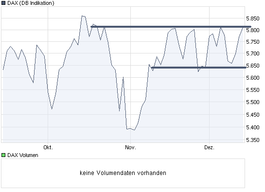 Der Antizykliker-Thread 283359