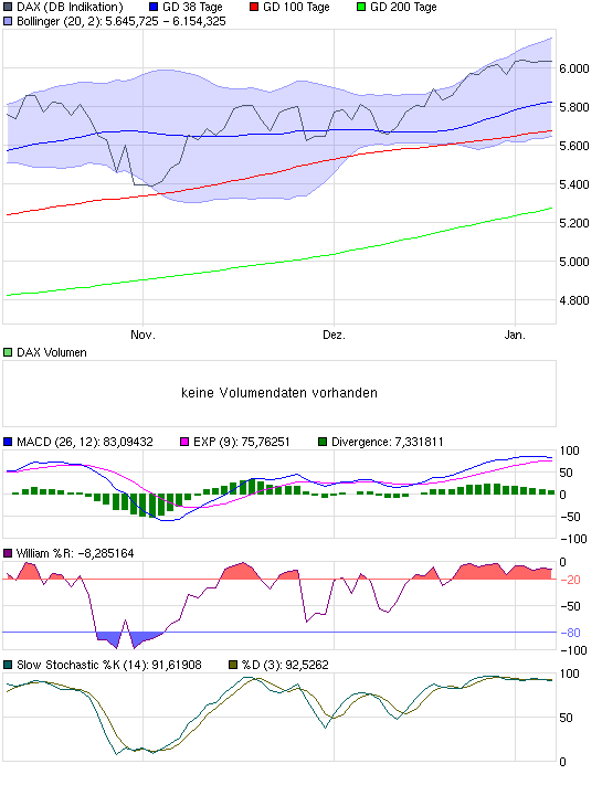 Quo Vadis Dax 2010 - Spam & Junk 289862
