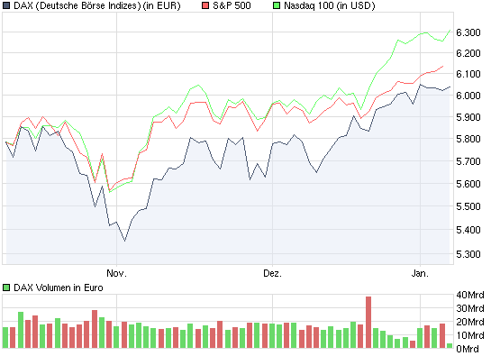 Quo Vadis Dax 2010 - Das Original 289982
