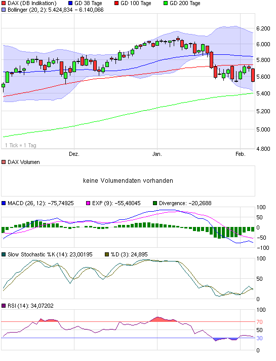 Quo Vadis Dax 2010 - Das Original 297206