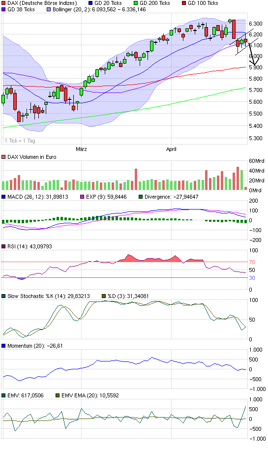 Quo Vadis Dax 2010 - Das Original 316833