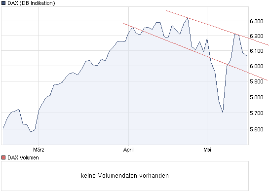 Der Antizykliker-Thread 320656