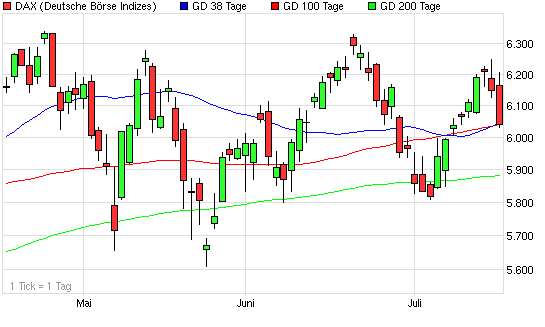 Aktien-Tagebuch 332683
