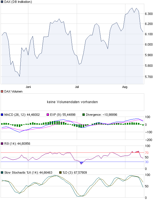 Quo Vadis Dax 2010 - Das Original 337515