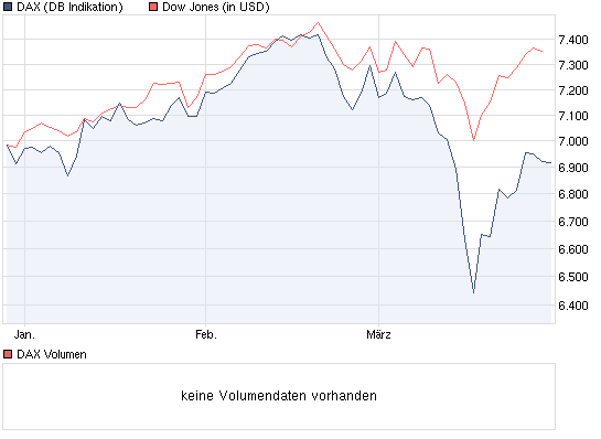 Quo Vadis Dax 2011 - All Time High? 391576