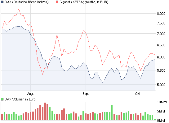 Gigaset ab 2011 - Informativ und immer am Ball .. 447335