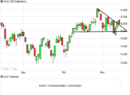 Quo Vadis Dax 2011 - All Time High? 457226