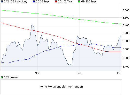 DAX 6500 Rally 472890