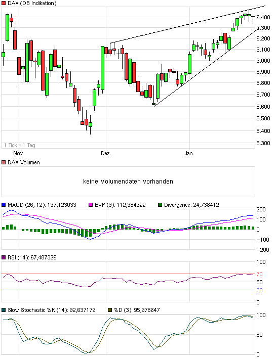 Quo Vadis Dax 2012 - Krise ohne Ende? 479049
